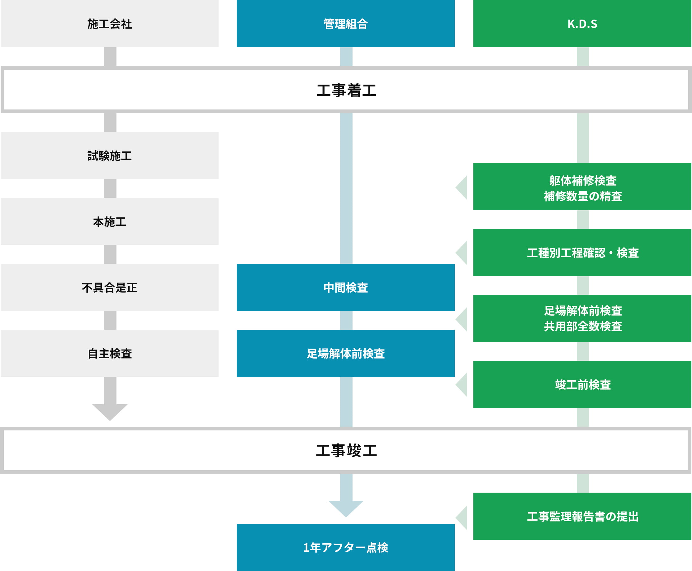 工事監理 株式会社K.D.S